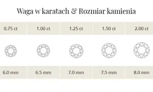 Karat w jubilerstwie: Co to jest i jak wpływa na kamienie i złoto?