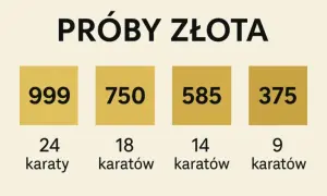 Złoto próby 583: Ile karatów ma? Sekret 14K i porównanie z 585