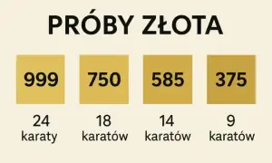 Złoto 585 ile karat? Wyjaśnienie i praktyczne znaczenie