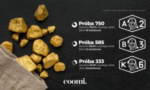 Kępa złotych samorodków wysypująca się z worka, obok grafiki z próbami złota.