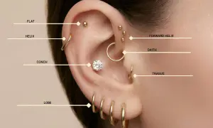 Ucho z kilkoma złotymi kolczykami, w tym kolczyk w uchu flat, helix, daith, tragus i lobe.