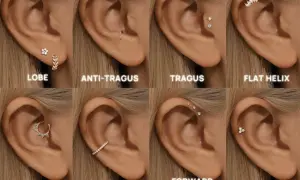 Osiem przykładów kolczyków do ucha: płatek, anti-tragus, tragus, flat helix, daith, conch, forward helix, helix. Idealne pierwsze kolczyki po przekłuciu.