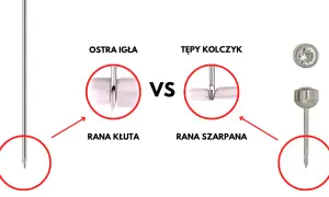 Jak bezpiecznie przekłuć ucho w domu? Instrukcja i ryzyka
