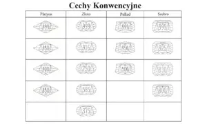 14 karatów złota to próba 585: Jaka jest jej wartość i właściwości?