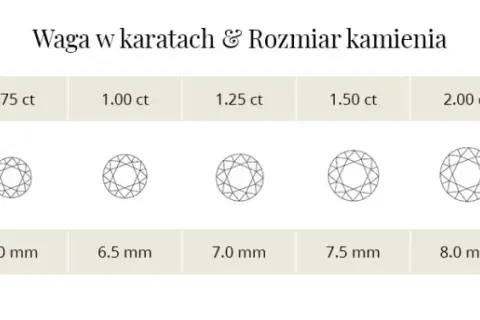 Karat w jubilerstwie: Co to jest i jak wpływa na kamienie i złoto?