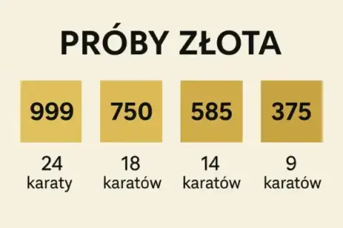 Złoto 585 ile karat? Wyjaśnienie i praktyczne znaczenie