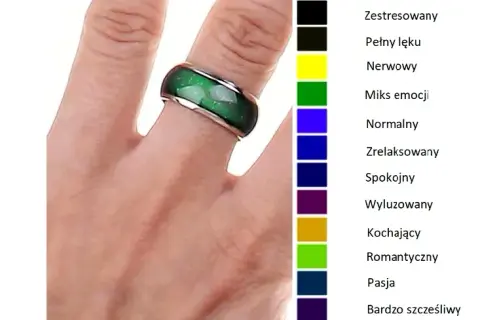 Obrączka nastroju: Co oznaczają kolory? Przewodnik