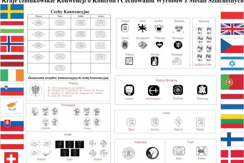 Złoto 10 karatowe (375) i inne próby metali szlachetnych z różnych krajów Europy.