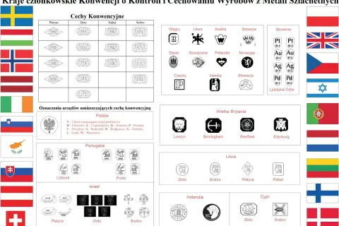 Znaki probiercze dla złota, srebra i platyny z różnych krajów. Konwencja o kontroli i cechowaniu wyrobów z metali szlachetnych.