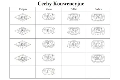 14 karatów złota to próba 585: Jaka jest jej wartość i właściwości?