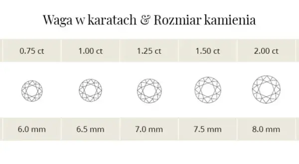 Karat w jubilerstwie: Co to jest i jak wpływa na kamienie i złoto?