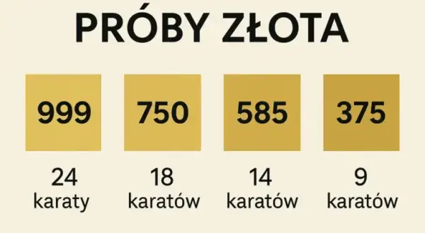 Złoto próby 583: Ile karatów ma? Sekret 14K i porównanie z 585