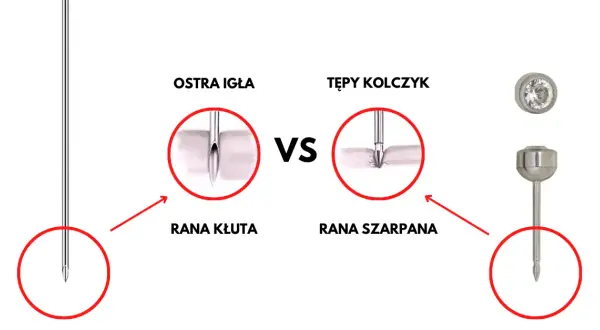 Jak bezpiecznie przekłuć ucho w domu? Instrukcja i ryzyka
