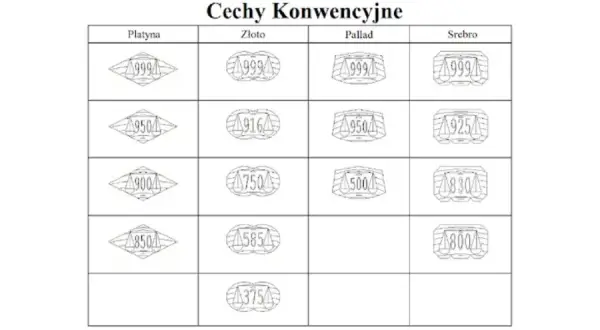 14 karatów złota to próba 585: Jaka jest jej wartość i właściwości?