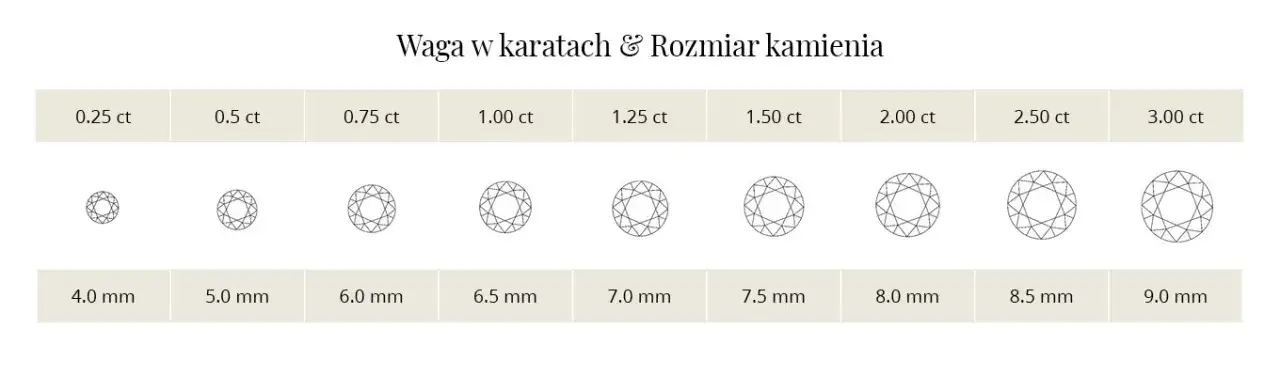 Karat w jubilerstwie: Co to jest i jak wpływa na kamienie i złoto?
