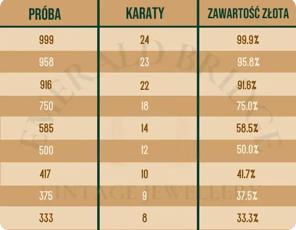 Złoto 14k (585): Co oznacza, jak rozpoznać i czy warto?