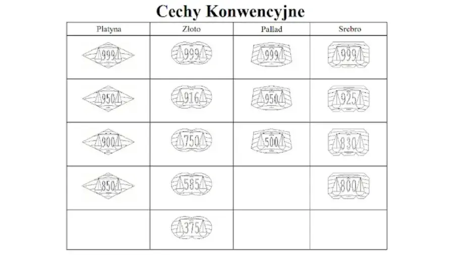 14 karatów złota to próba 585: Jaka jest jej wartość i właściwości?