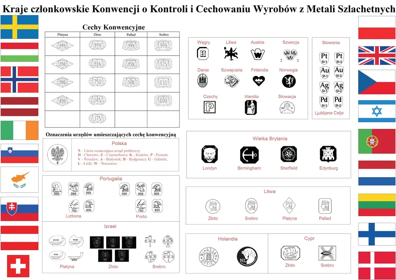 polska cecha probiercza złoto 585