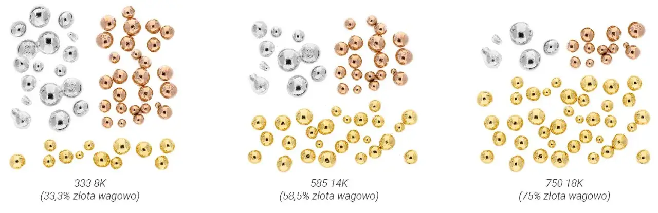 pr&oacute;by białego złota por&oacute;wnanie