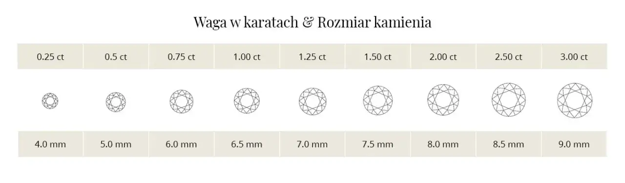 diament 1 karat waga