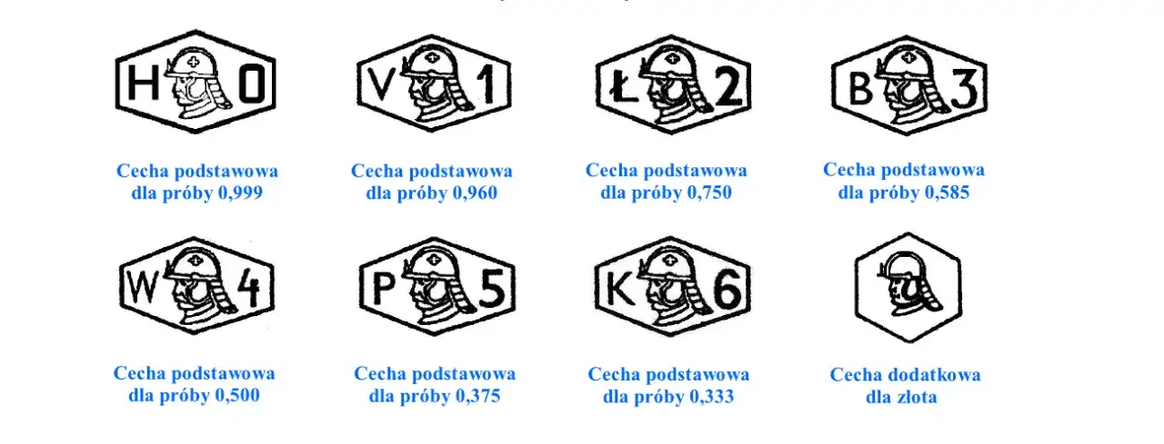 polska cecha probiercza złota