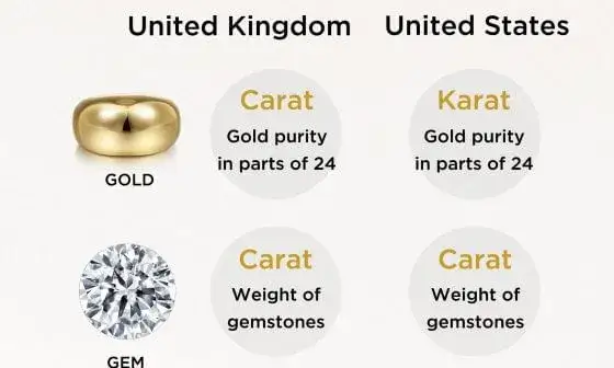 karat diamentu a karat złota infografika
