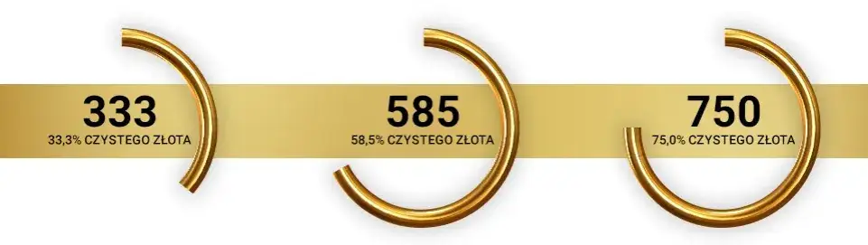 Zdjęcie Złoto 585 ile karat? Wyjaśnienie i praktyczne znaczenie
