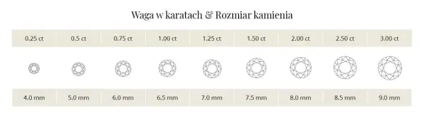 Karat w jubilerstwie: Co to jest i jak wpływa na kamienie i złoto?