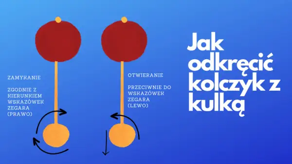 Ilustracja pokazuje, jak odkręcić kolczyk z kulką. Zamykanie: zgodnie z ruchem wskazówek zegara (prawo). Otwieranie: przeciwnie do wskazówek zegara (lewo).