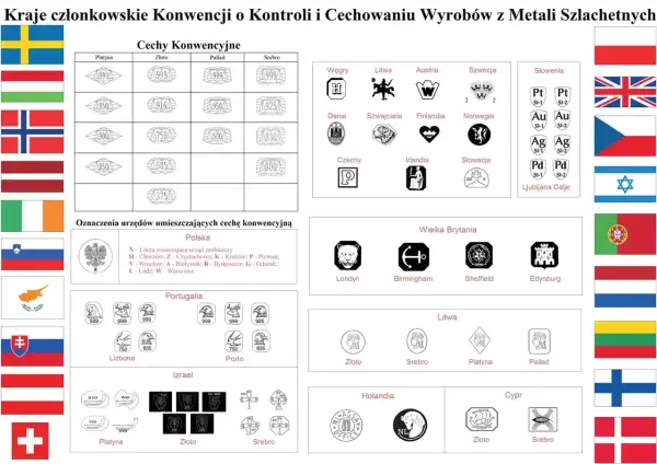 Oznaczenia cech konwencyjnych dla złota 583, platyny, palladu i srebra z różnych krajów Europy.