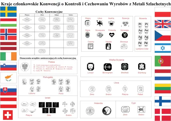 Próba złota: Co oznaczają liczby na biżuterii? Wyjaśniamy!