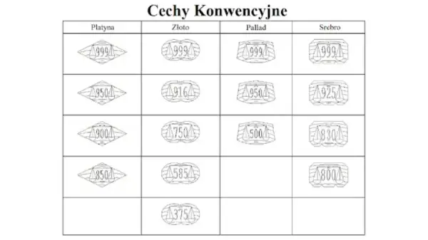 14 karatów złota to próba 585: Jaka jest jej wartość i właściwości?